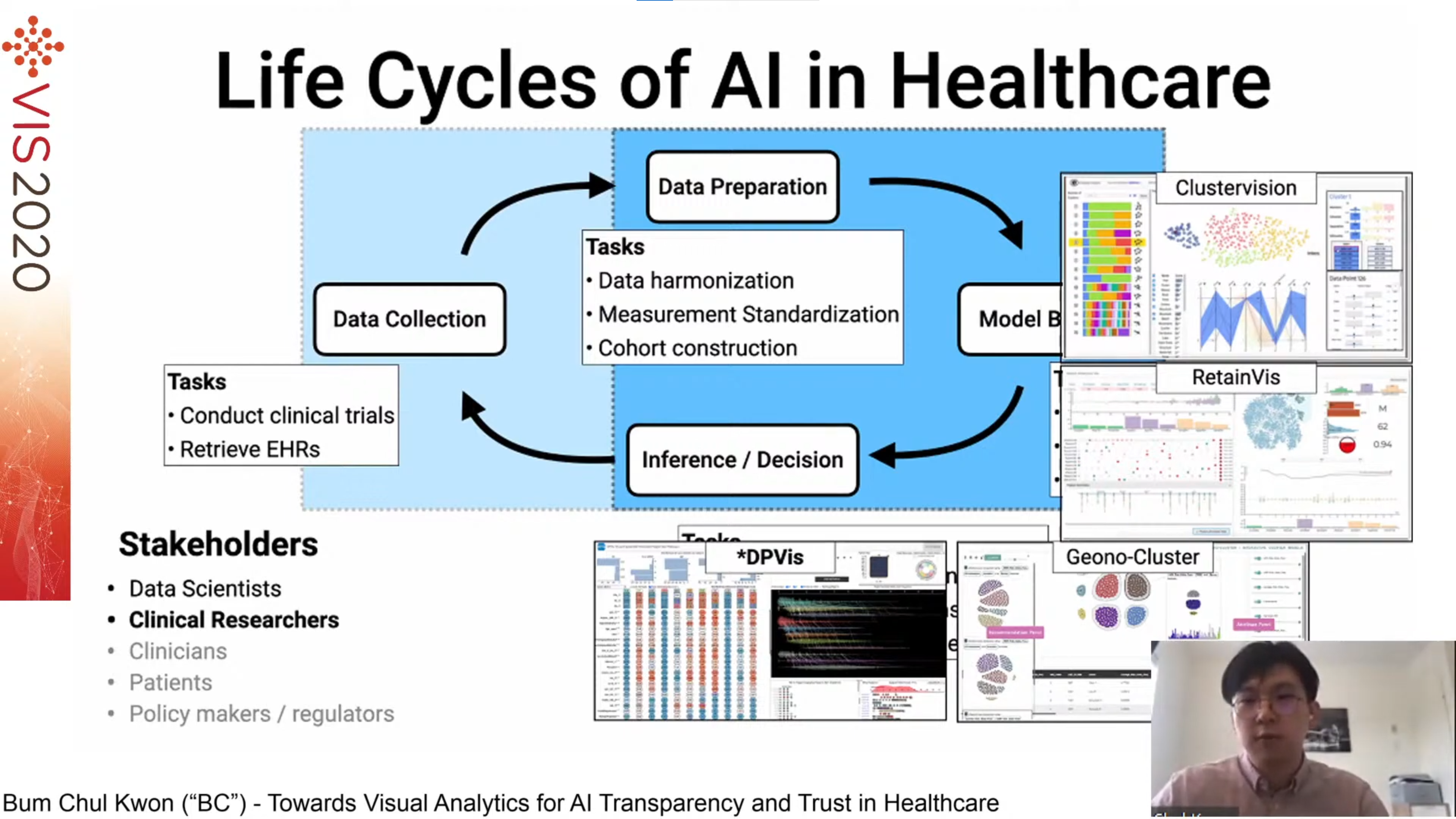 Role of clinical researchers in the AI lifecycle