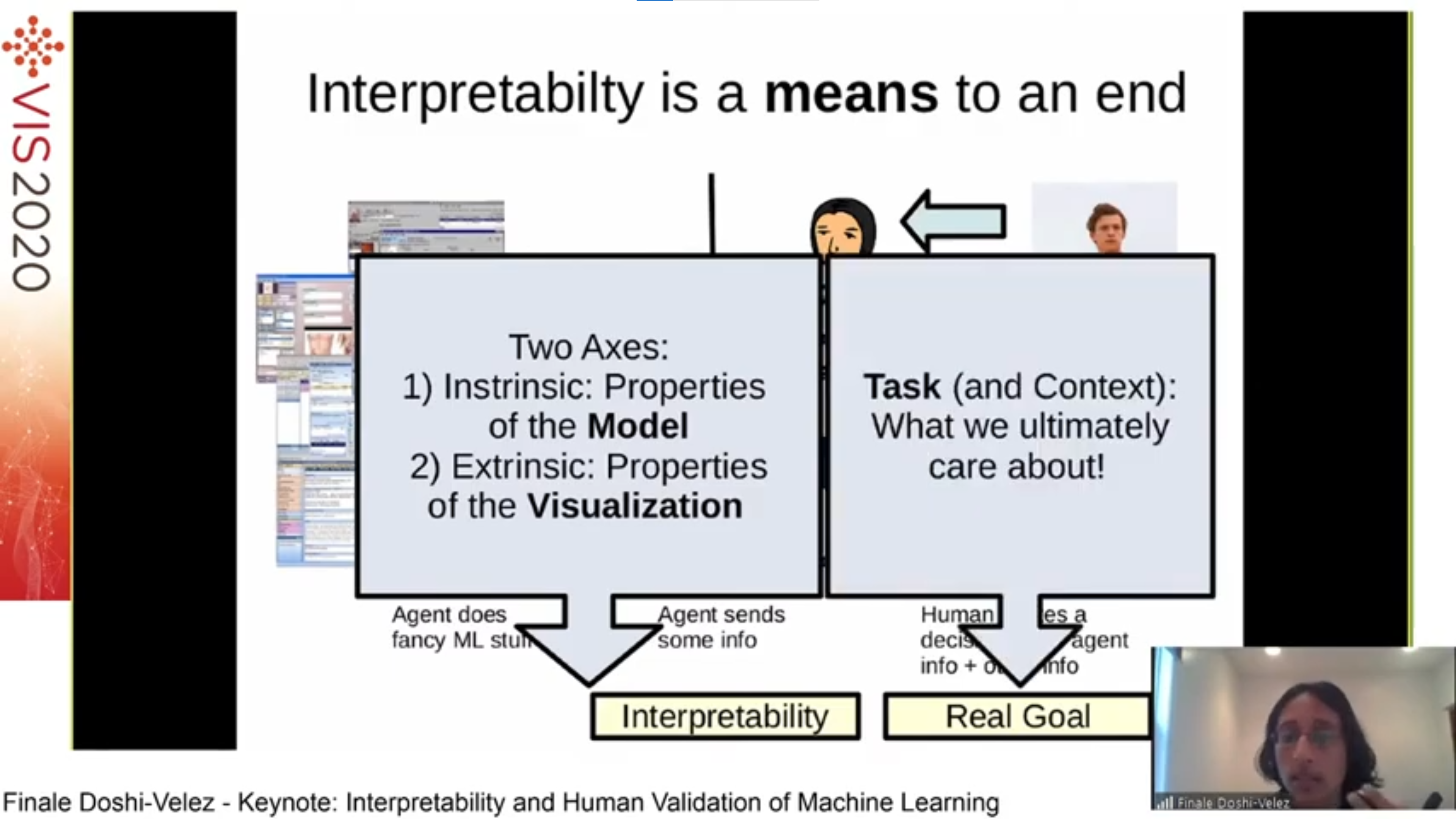 Interpretability is a means to an end
