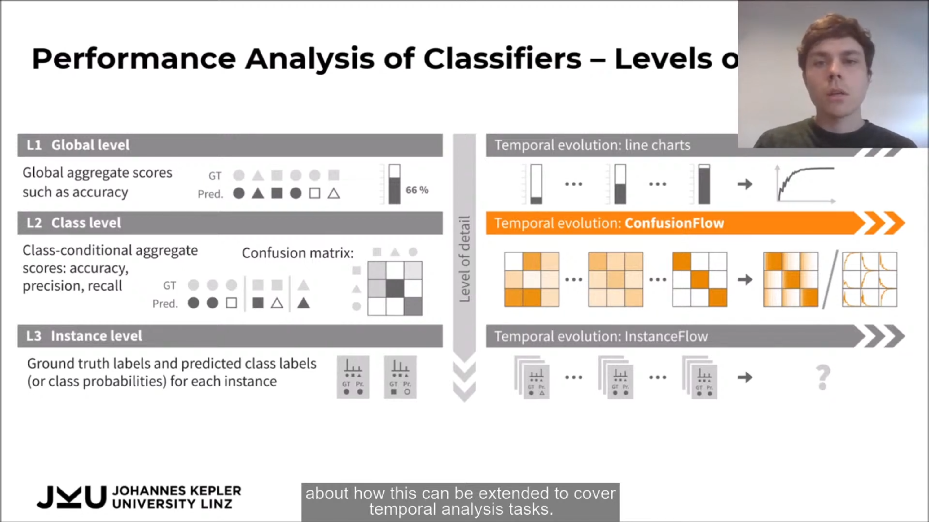 Performance levels of classifiers